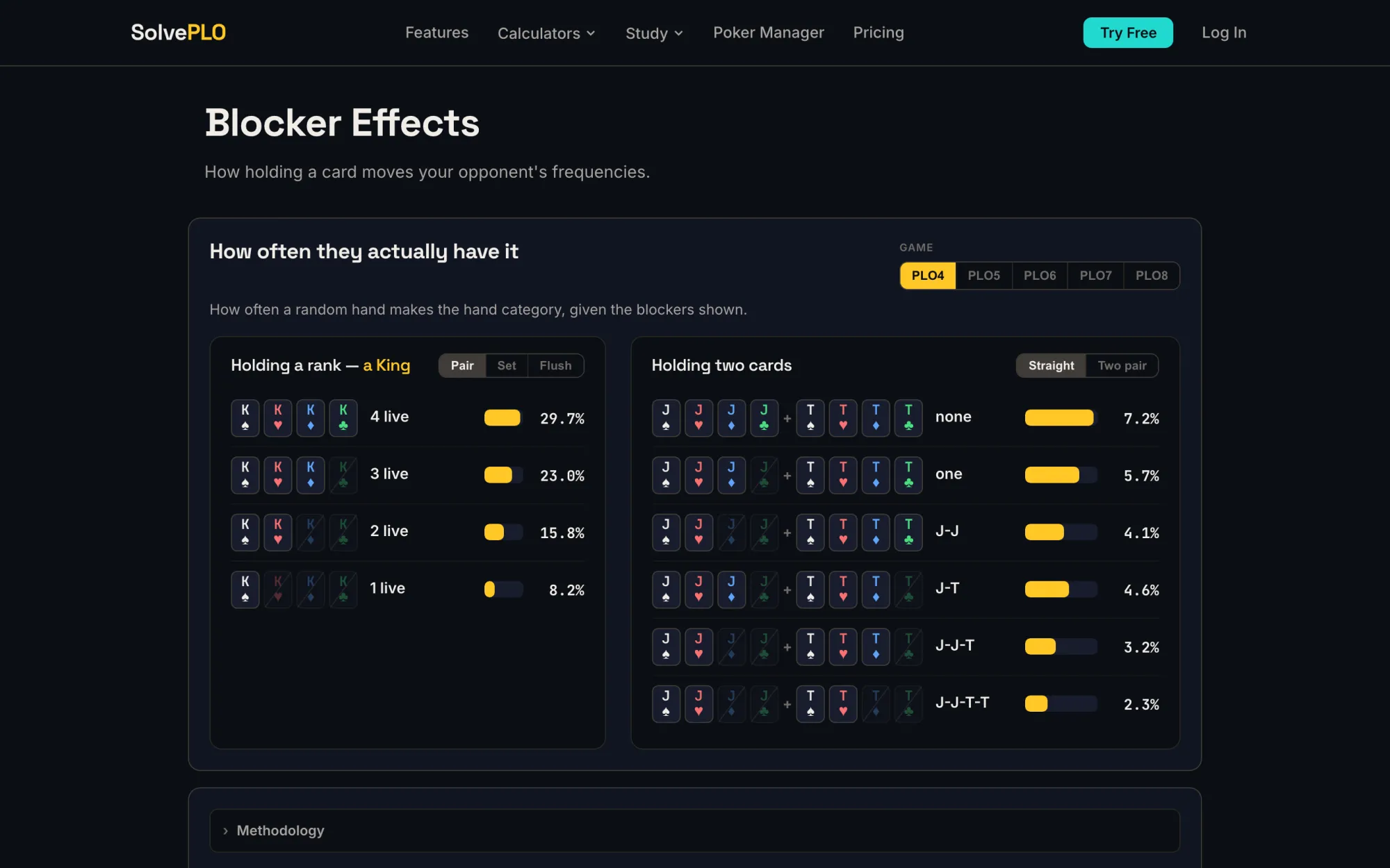 SolvePLO Blocker Effects panels