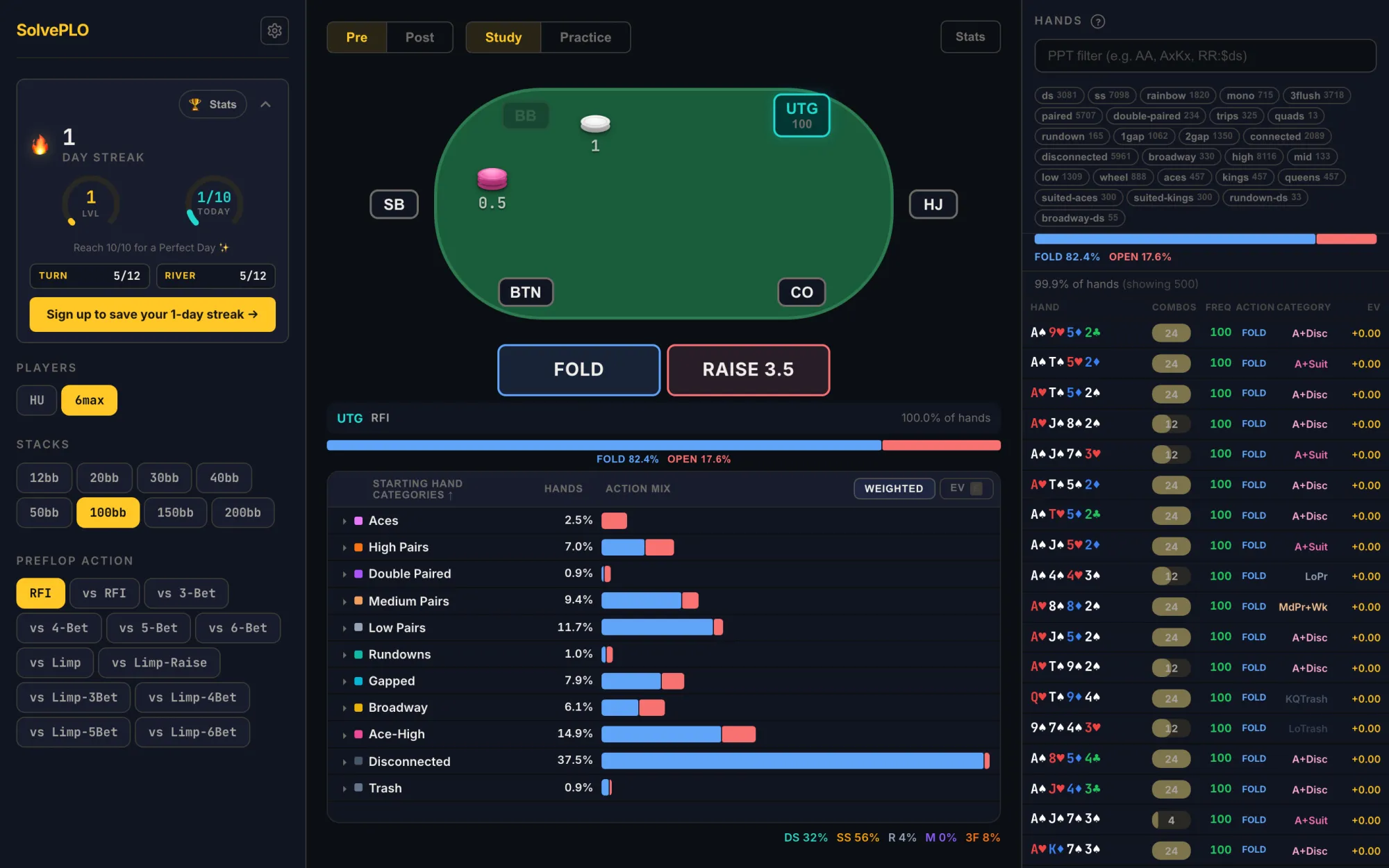SolvePLO Preflop Study mode showing an UTG opening range