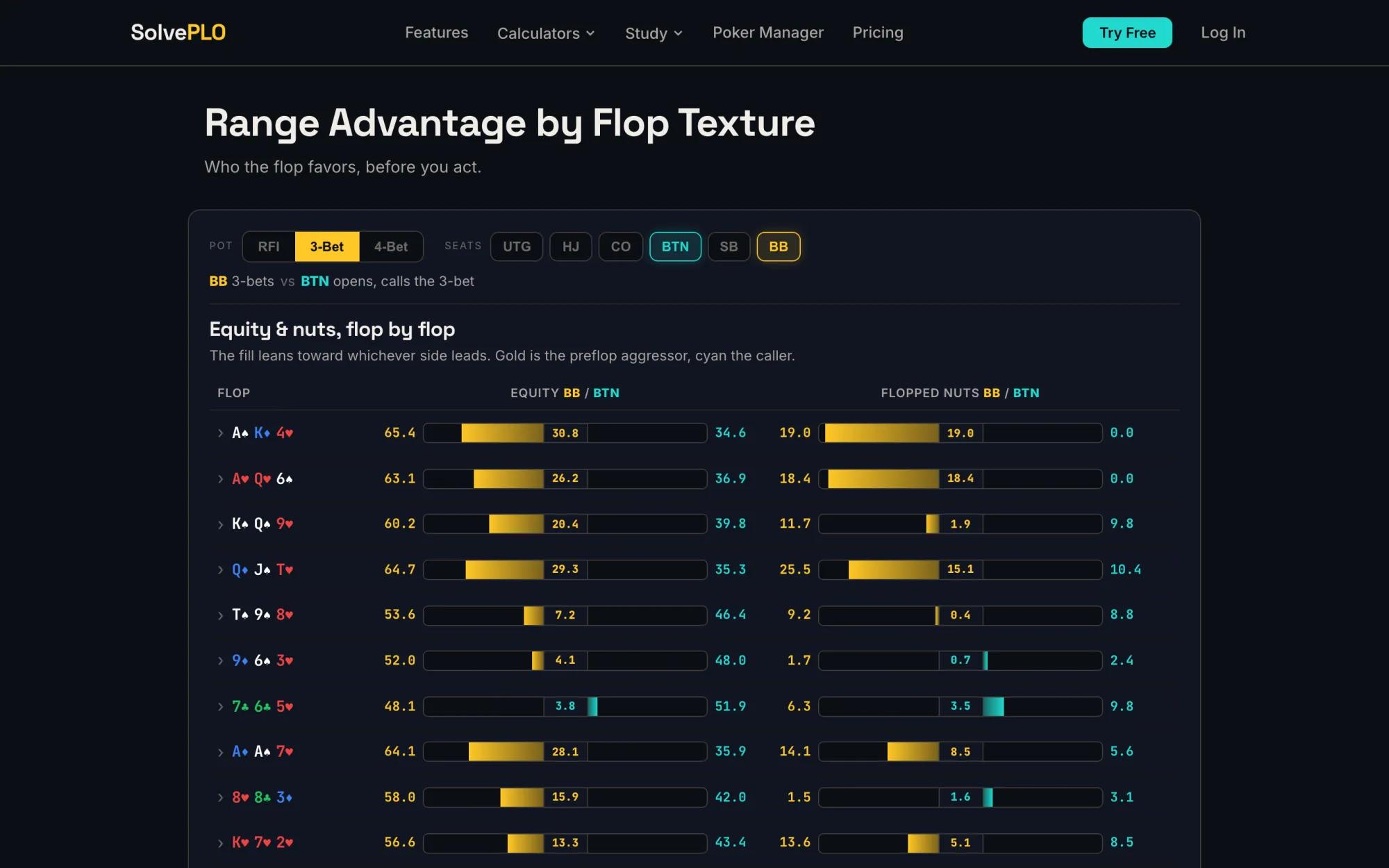 SolvePLO Range Advantage by flop texture