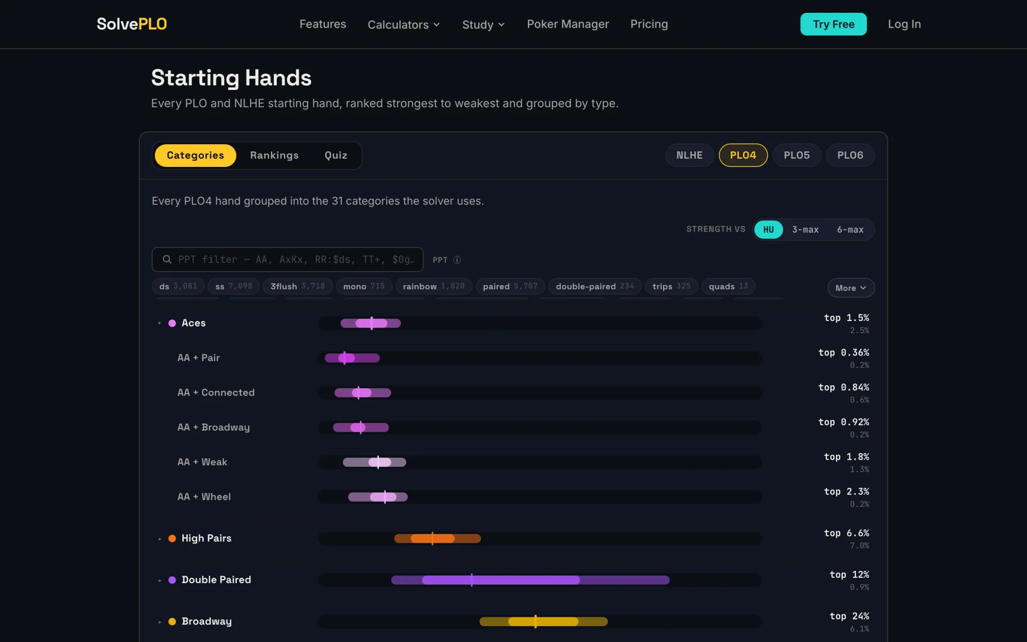 SolvePLO Starting Hands categories with strength percentile bars