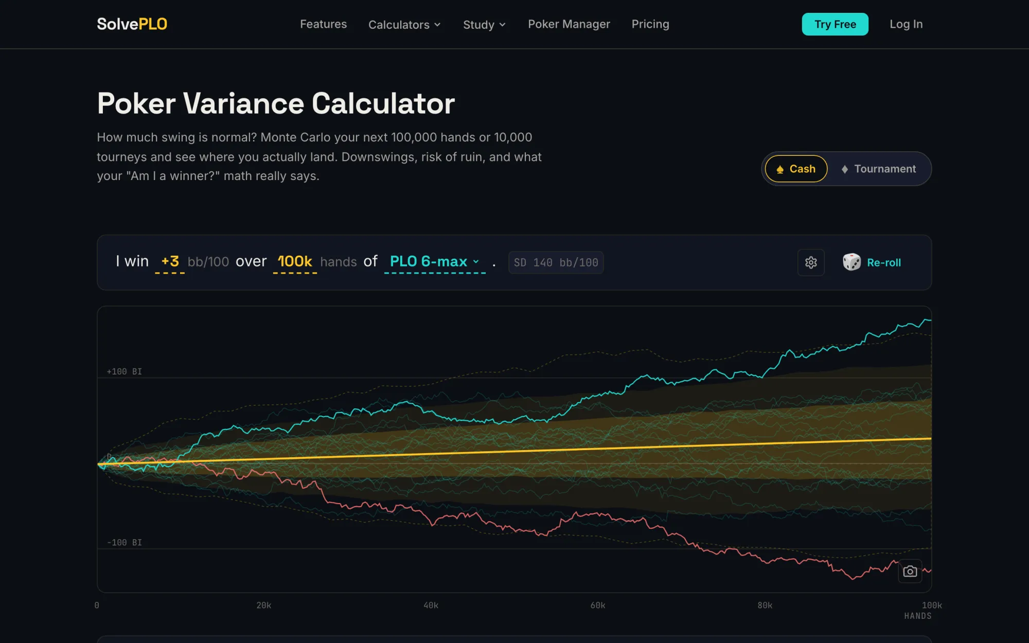 SolvePLO Poker Variance Calculator Monte Carlo simulation chart